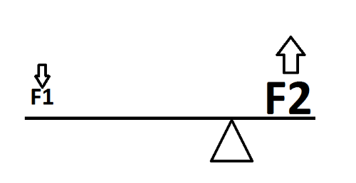 Hydraulic System Design Diagram