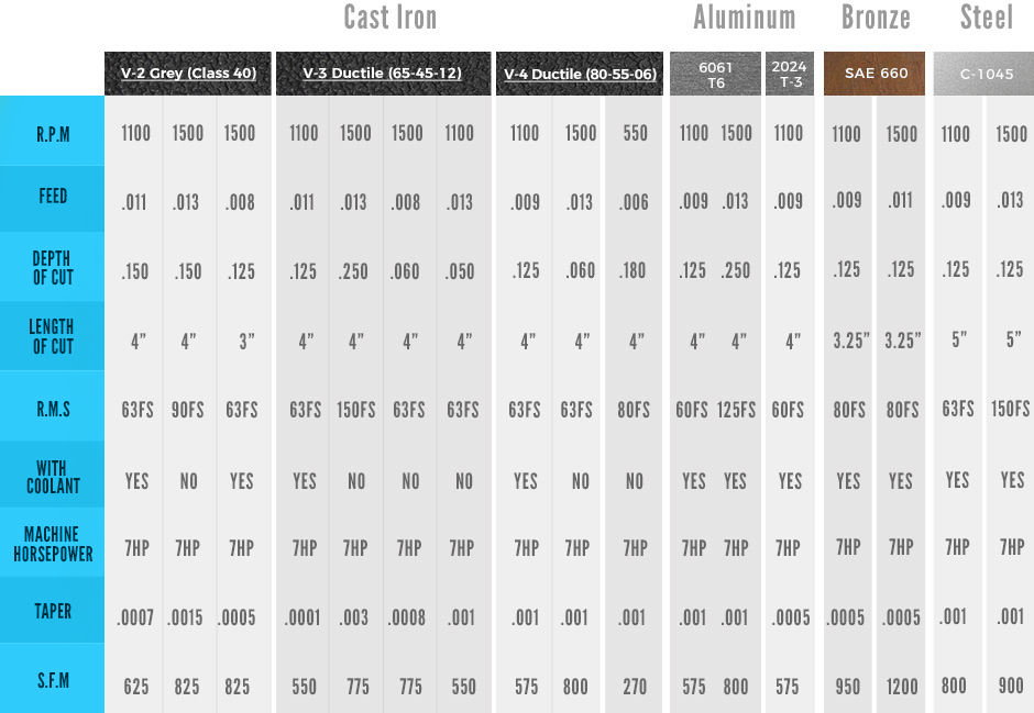 Cast Iron Chemical Composition Chart